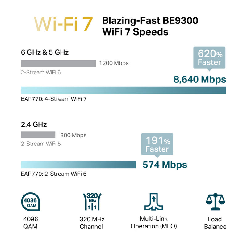 Afbeelding laden in galerijviewer, Tp-link omada eap770 be9300 tri-band wi-fi 7 access point (wit, poe++)
