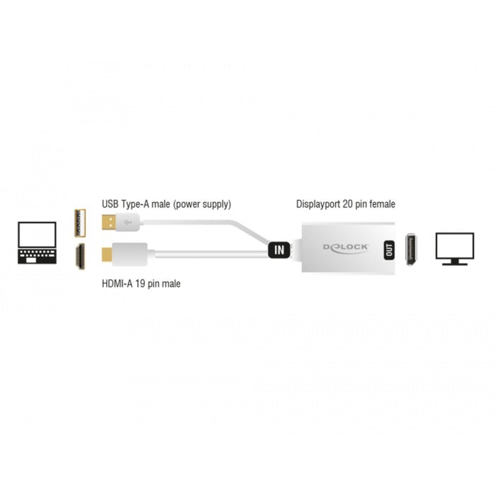 Afbeelding laden in galerijviewer, Delock hdmi-a (male) > displayport 1.2 (female) adapter (wit, 0,245 meter)
