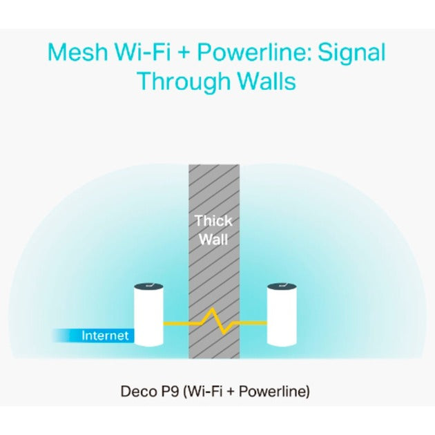 Afbeelding laden in galerijviewer, Tp-link deco p9 mesh router (wit, 2 stuks, 2.4 ghz 5 ghz dual-band)
