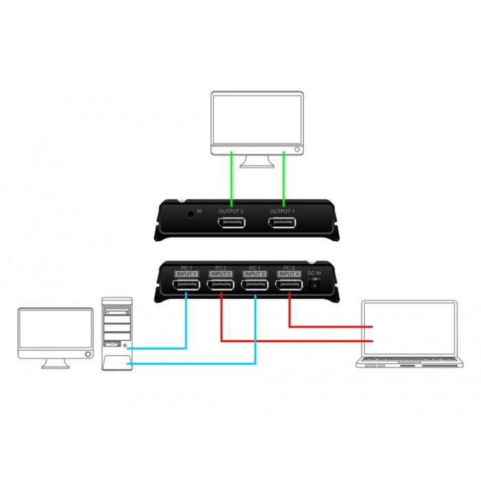 Afbeelding laden in galerijviewer, Delock displayport switch 2x 2 displayport in naar 1x 2 displayport out (zwart)

