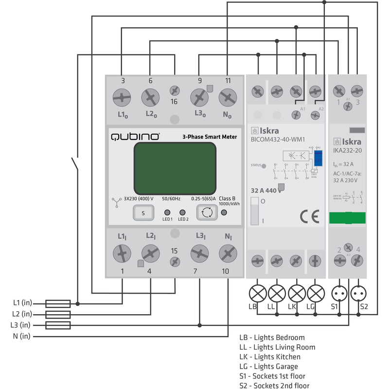 Afbeelding laden in galerijviewer, Qubino 3-phase smart meter energiebesparing (wit, z-wave plus)
