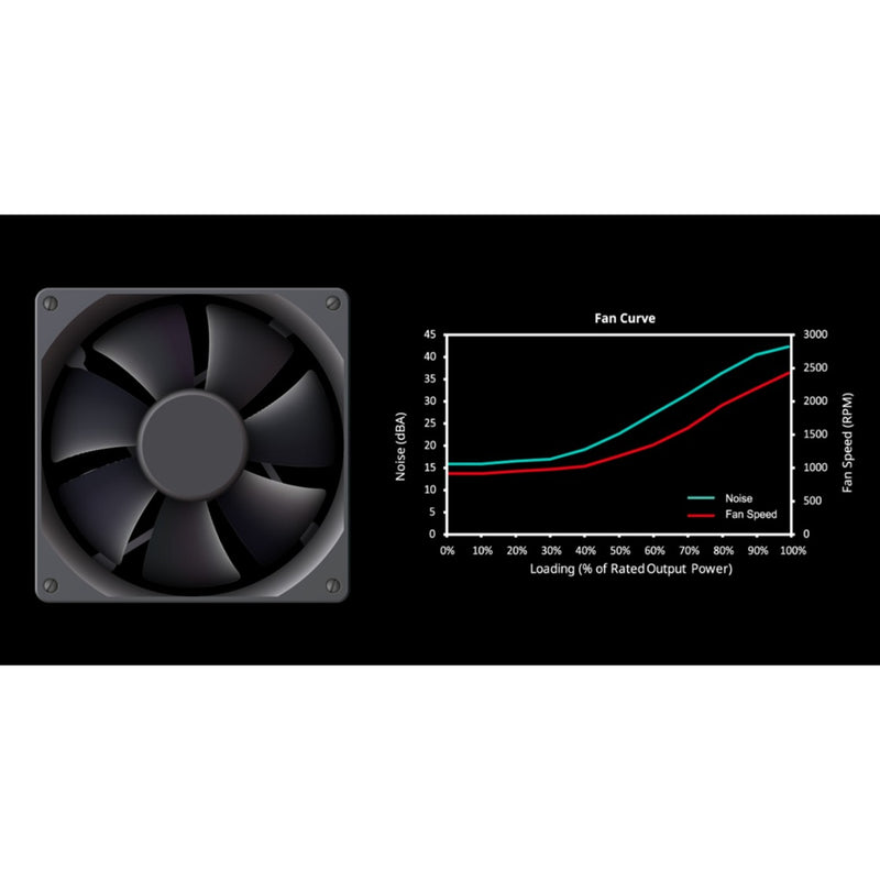 Afbeelding laden in galerijviewer, Cooler master mwe 650 bronze v3 650 watt voeding (zwart, 4x pcie)
