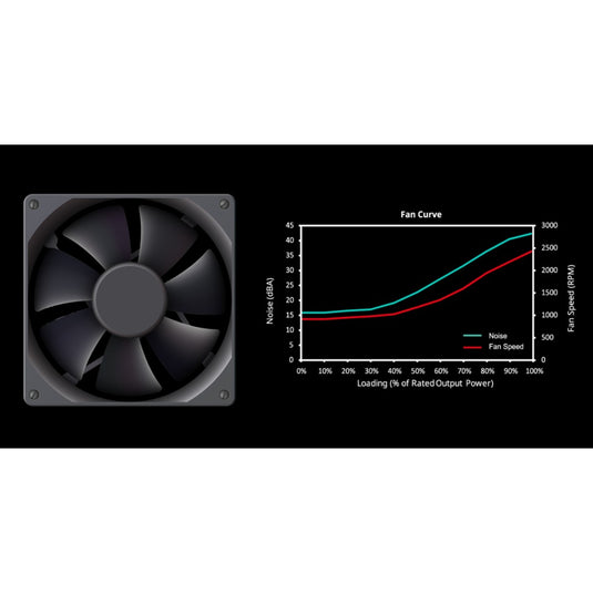 Cooler master mwe 650 bronze v3 650 watt voeding (zwart, 4x pcie)
