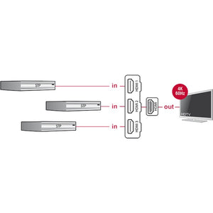 Delock 3x hdmi naar 1x hdmi switch (zwart, 50 centimeter, 4k)