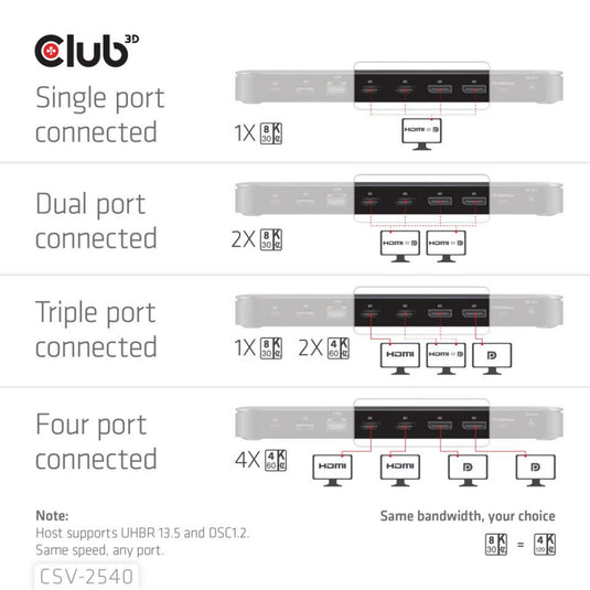 Club 3d 14-1 usb-c quad display dockingstation (zwart)