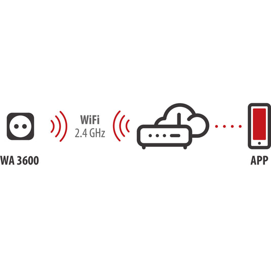 Brennenstuhl connect smart plug wa 3600 xs03 voor buiten ip44 stekkerdoos (zwart, 2.4 ghz wifi, alexa, google, matter)