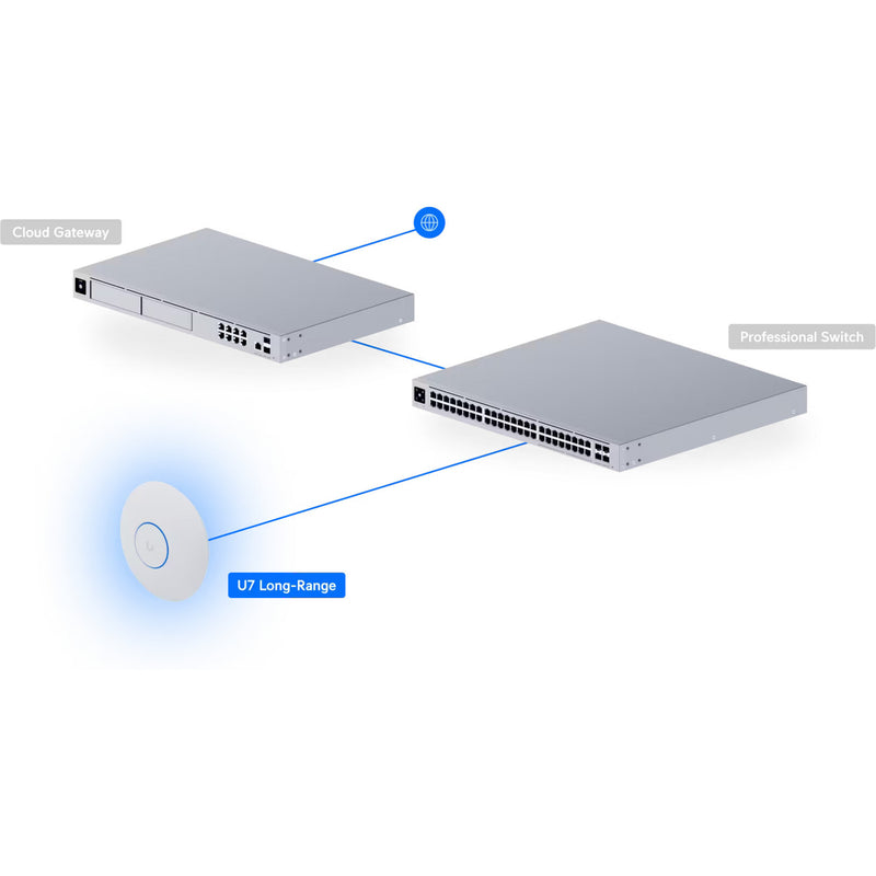 Afbeelding laden in galerijviewer, Ubiquiti unifi u7 long-range access point (wit, poe)
