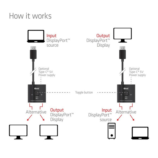 Club 3d 2-in-1 bidirectionele displayport switch (zwart, 8k)