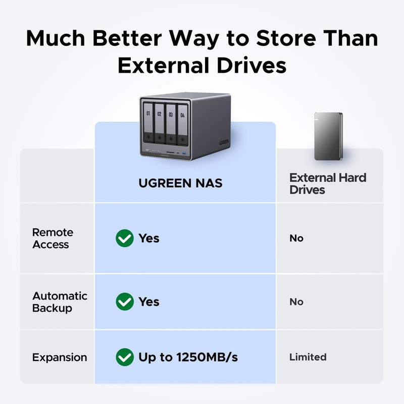 Afbeelding laden in galerijviewer, Ugreen nasync dxp4800 plus (grijs, 2.5gb-lan, 10gb-lan, hdmi, 4x usb-a, usb-c)
