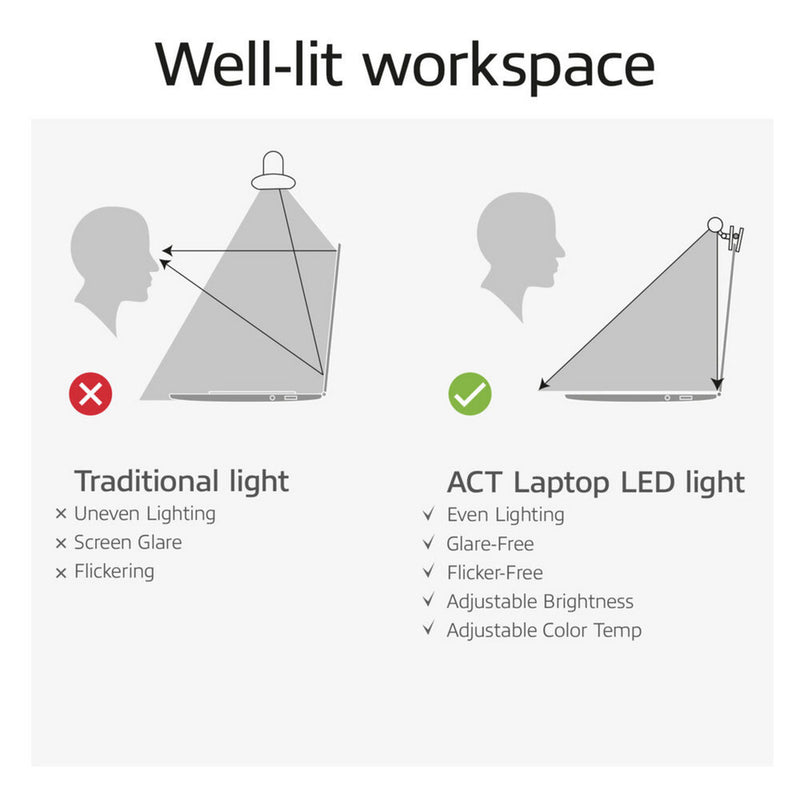 Afbeelding laden in galerijviewer, Act connectivity dimbare clip-on laptop led-lichtbalk led-bar (zwart, usb-voeding, 3000k-6500k)

