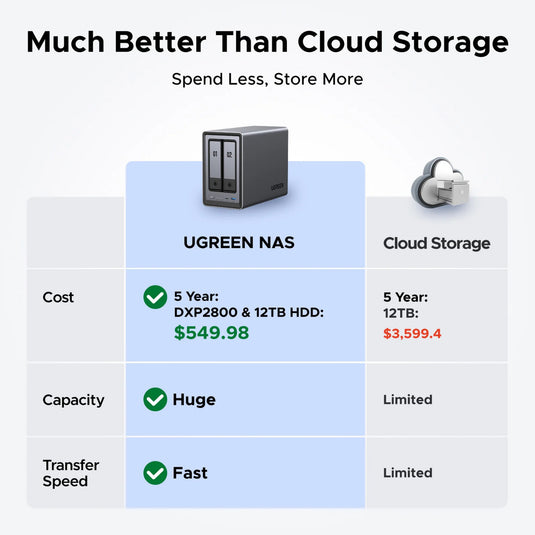Ugreen nasync dxp2800 (grijs, 2,5gbe, hdmi, usb-c)