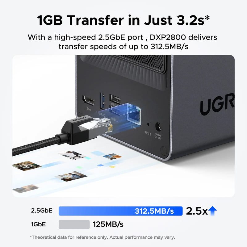 Afbeelding laden in galerijviewer, Ugreen nasync dxp2800 (grijs, 2,5gbe, hdmi, usb-c)
