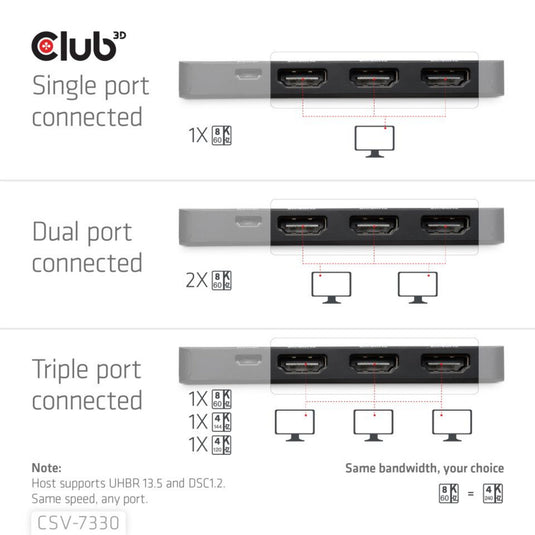Club 3d displayport naar triple hdmi 8k60hz hub (zwart)