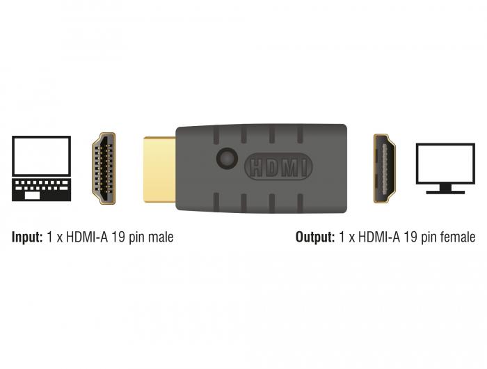 Afbeelding laden in galerijviewer, Hdmi edid emulator 8k
