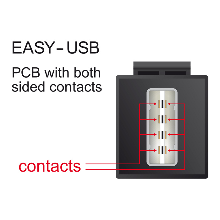 Afbeelding laden in galerijviewer, Usb a keystone

