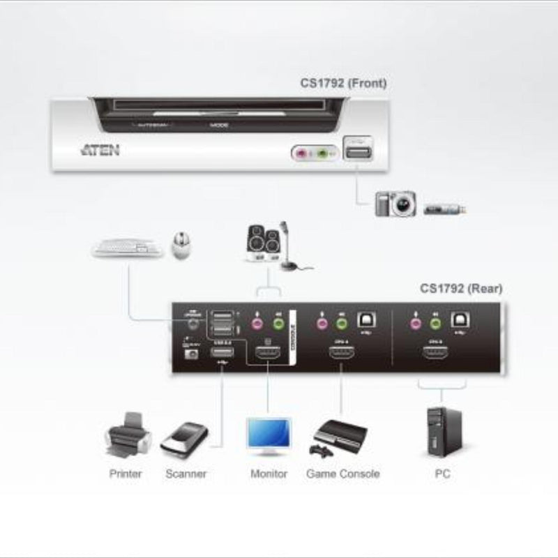Afbeelding laden in galerijviewer, Kvm switch - hdmi usb jack
