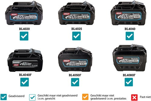 Afbeelding laden in galerijviewer, Makita cf003gz | 40 v max ventilator met zwenkfunctie | zonder accu`s en lader, in doos

