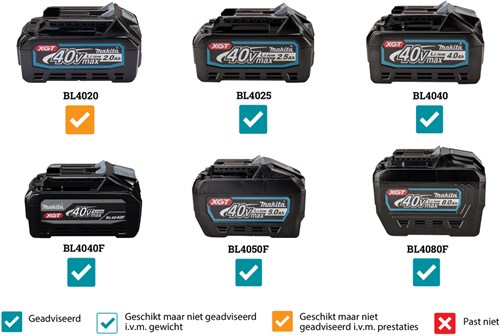 Afbeelding laden in galerijviewer, Makita cw002gz | vries- koelbox met verwarmfunctie | 50l | zonder accu's en lader | in doos - cw002gz01
