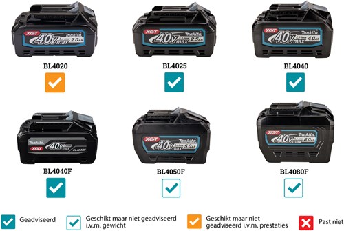 Makita hs012gz | 40 v max | accu cirkelzaag | 165 mm | zonder accu en lader hs012gz