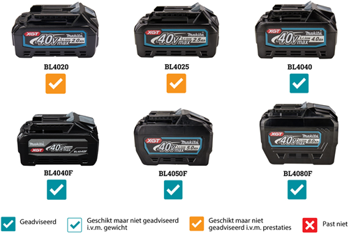 Makita lm003gz xgt 40v max grasmaaier 38cm | zonder accu's en lader - lm003gz