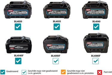 Makita sc001gzk xgt 40 v max betonstaalschaar | excl. accu's en lader - sc001gzk