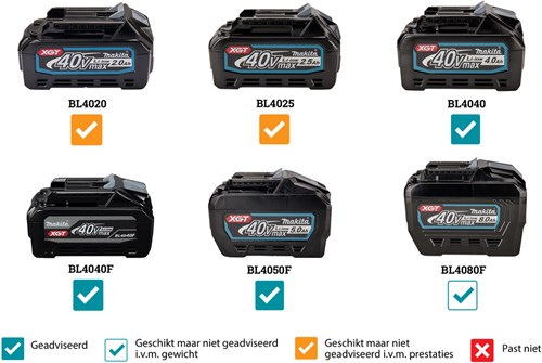 Makita sp001gm103 | 40 v max invalcirkelzaag | 165 mm | 4,0 ah accu | snellader | in mbox | met aws zender | geleiderail (2 st) | 1500 mm | koppelstripset en tas sp001gm103