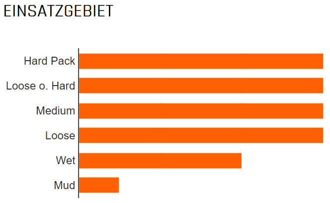 Afbeelding laden in galerijviewer, Maxxis assegai wt 27.5x2.50 tr 3c maxxgrip 60x2 folding tire
