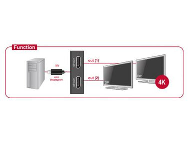 Ty 4k mini displayport splitter