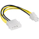Molex naar p4 voedingskabel