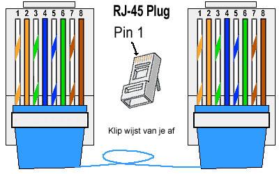 Afbeelding laden in galerijviewer, Dsl stekker
