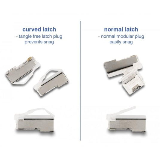 Rj45 stekker set