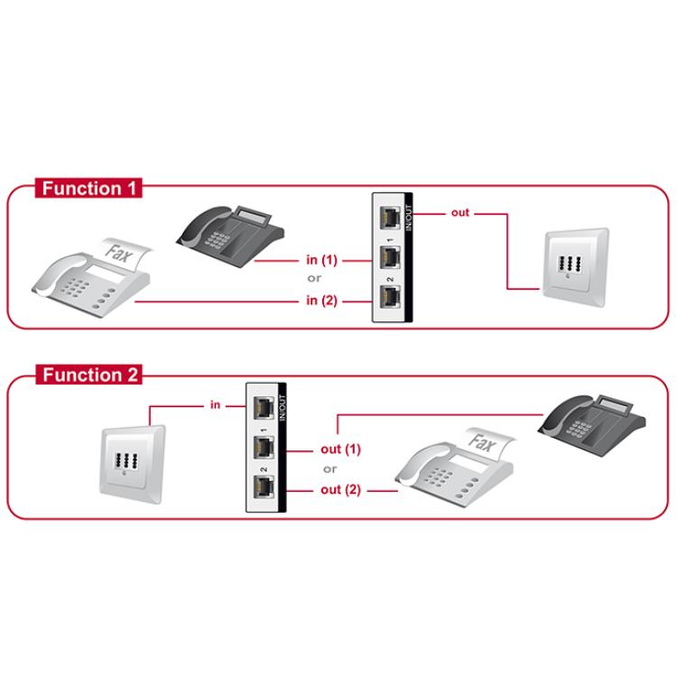 Afbeelding laden in galerijviewer, Telefoonkabelsplitter rj11
