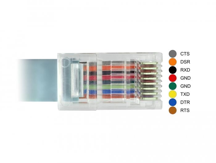 Afbeelding laden in galerijviewer, Usb a naar rj45 kabel

