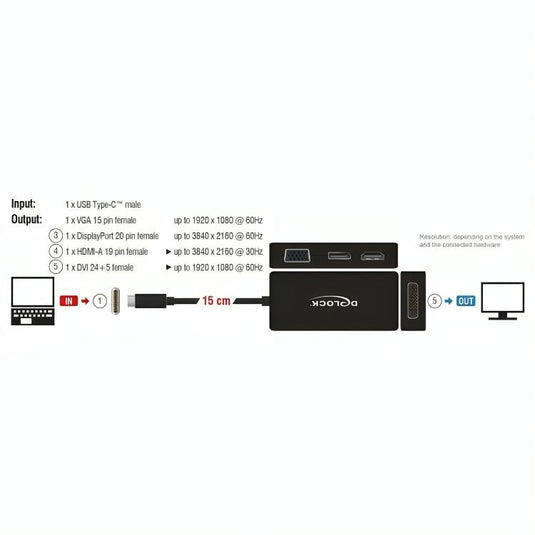 Delock usb-c > vga hdmi dvi displayport adapter (zwart, 0,15 meter)