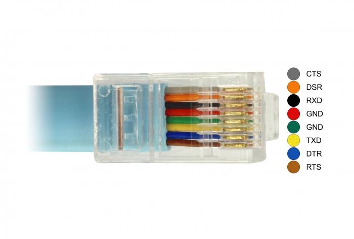 Afbeelding laden in galerijviewer, Usb a naar rj45 3 meter
