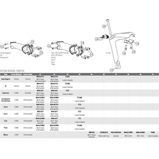 Deda a-head nok superleggero 110mm mat-zwart