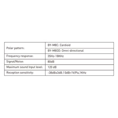 Afbeelding laden in galerijviewer, Boya Cardioide Lavalier Microfoon BY-M8C
