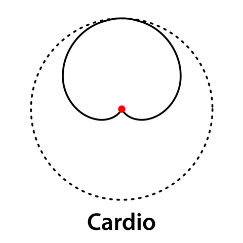 Afbeelding laden in galerijviewer, Boya Cardioide Lavalier Microfoon BY-M8C
